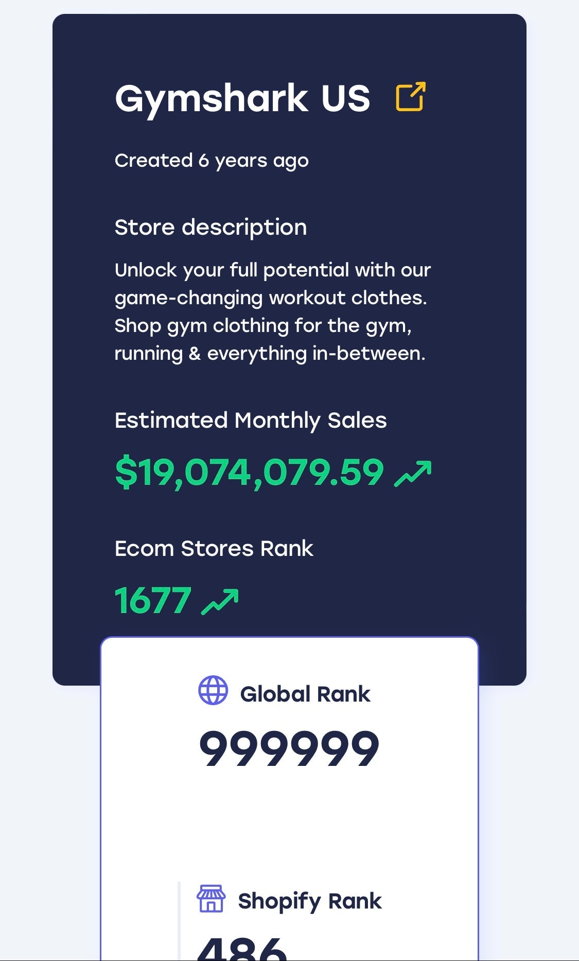 Are E-commerce stores profitable with Shopify? - MissEcom